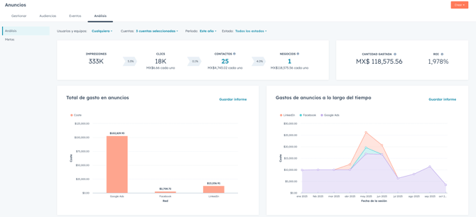 Panel de anuncios en HubSpot